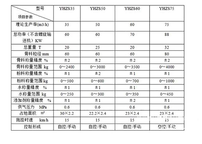 移動攪拌站