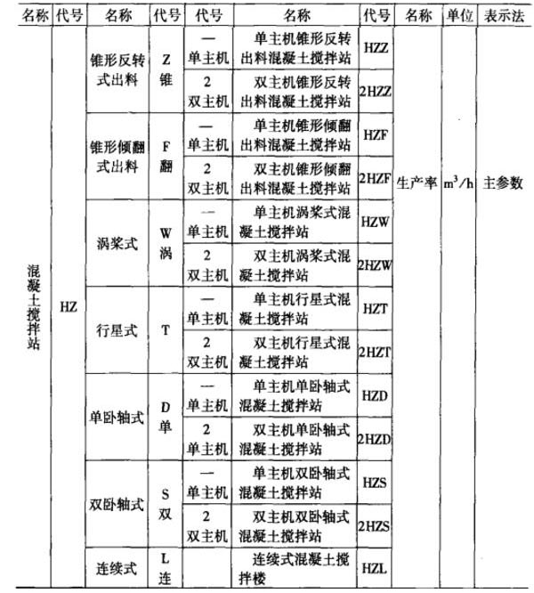 混凝土攪拌站的命名規則解析（詳細），看過的都直點贊